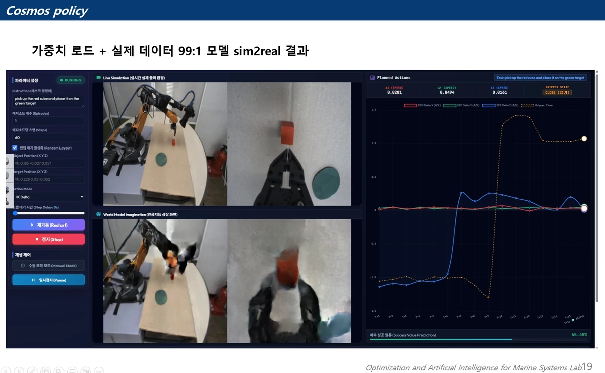 Cosmos Policy 로봇 전이 실험 화면 · 이미지 확대