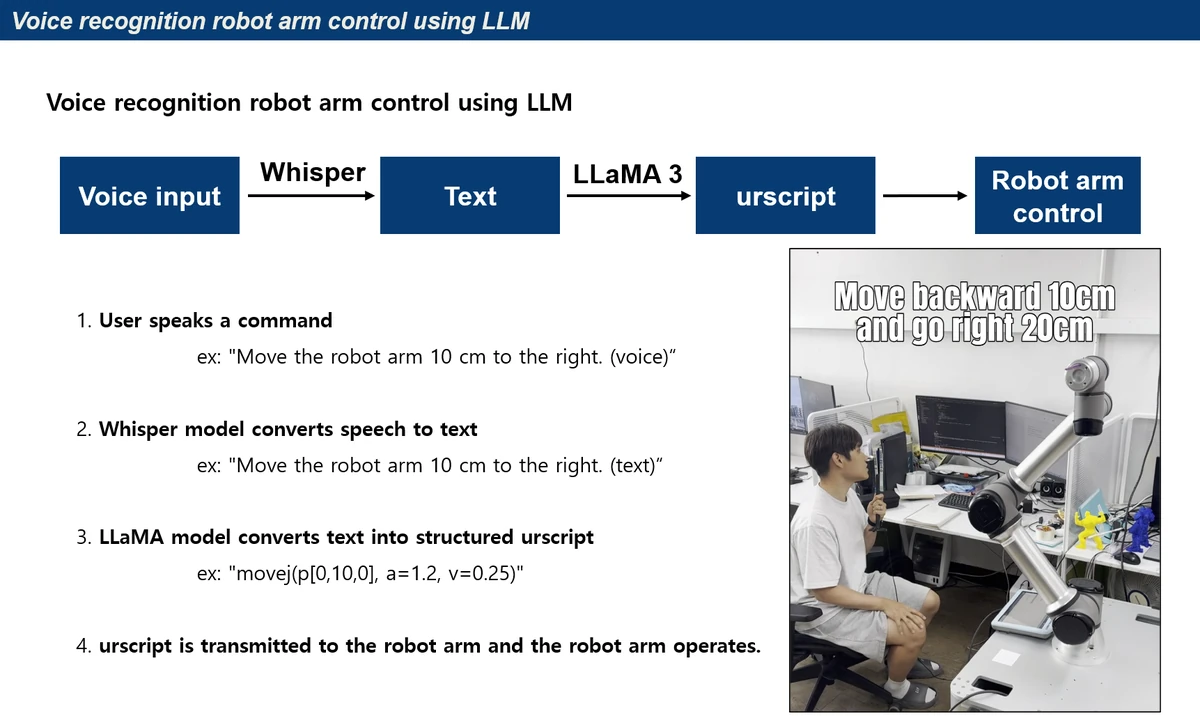 Whisper·LLaMA 기반 음성 제어 구성과 로봇 실험 · 이미지 확대